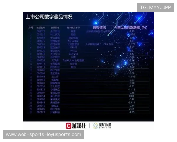 俱乐部商业化升级：数字内容成营收新主力